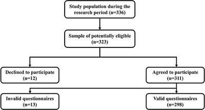 Mediating effect of successful aging on the relationship between psychological resilience and death anxiety among middle-aged and older adults with hypertension